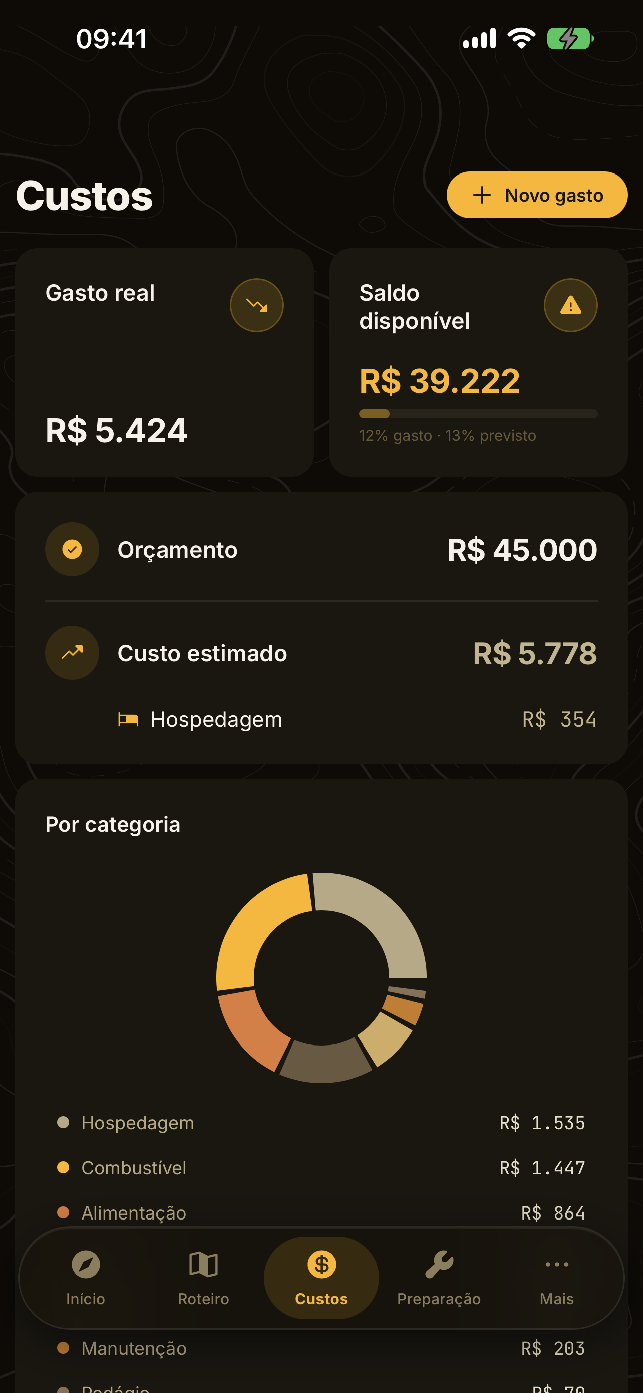 Controle de custos